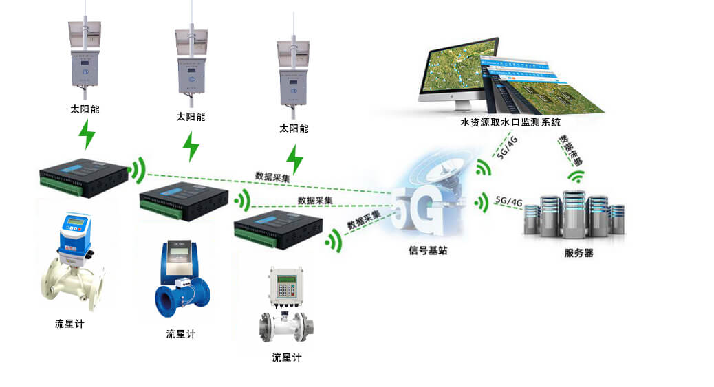 水資源取水口計(jì)量監(jiān)測(cè)平臺(tái)